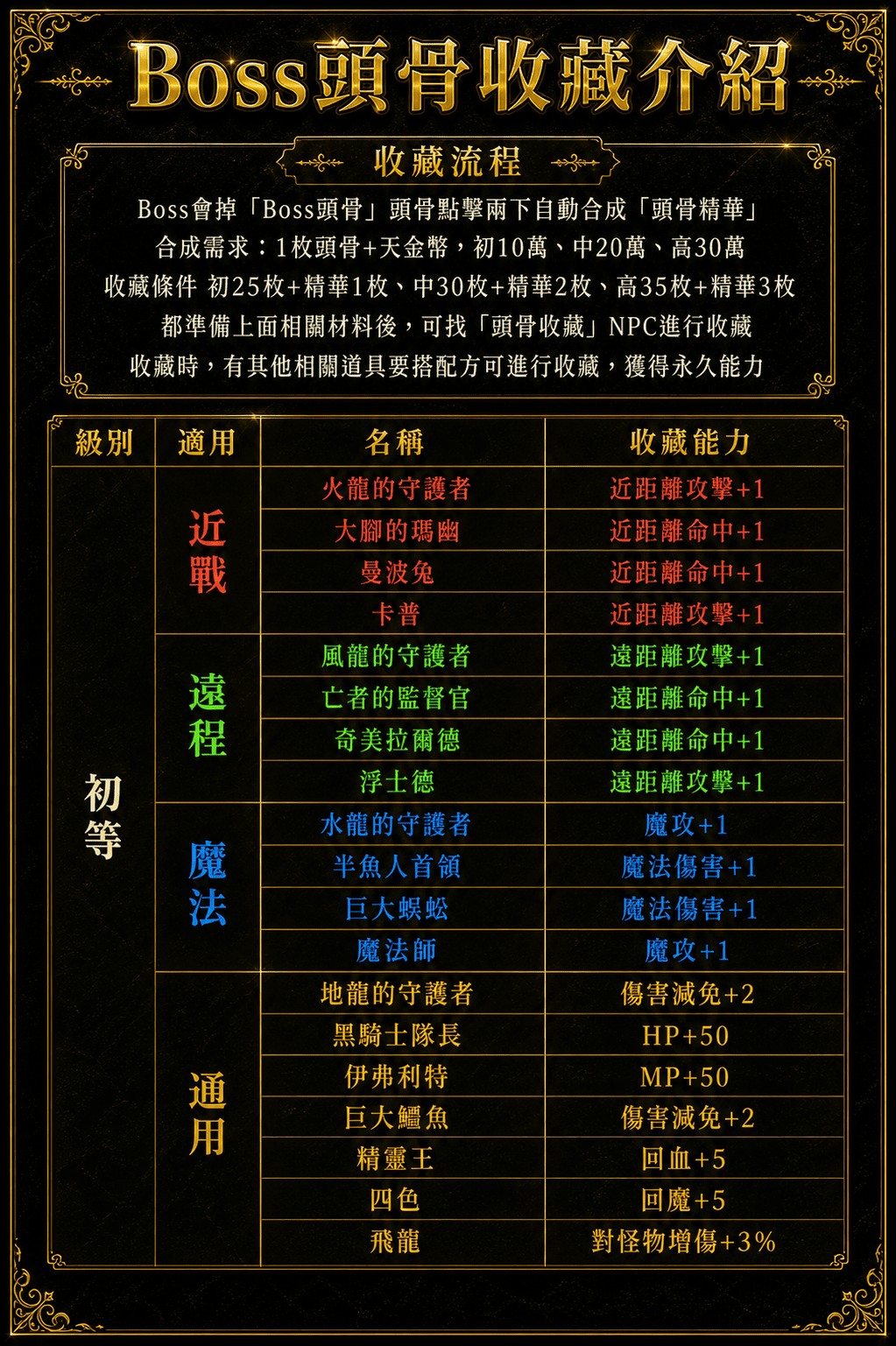 Boss頭骨收藏1.jpg